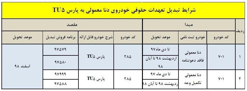 طرح تبدیل حواله های خودرو دنا به پارسTU5